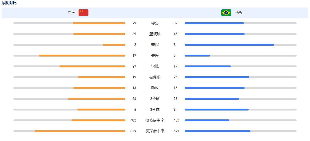 官方：瑞典无缘2024年欧洲杯后，宣布国家队主帅简-安德森下课瑞典足协官方宣布，瑞典国家队主帅简-安德森下课。